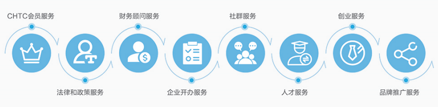 化妆品全部种类那个是真是假